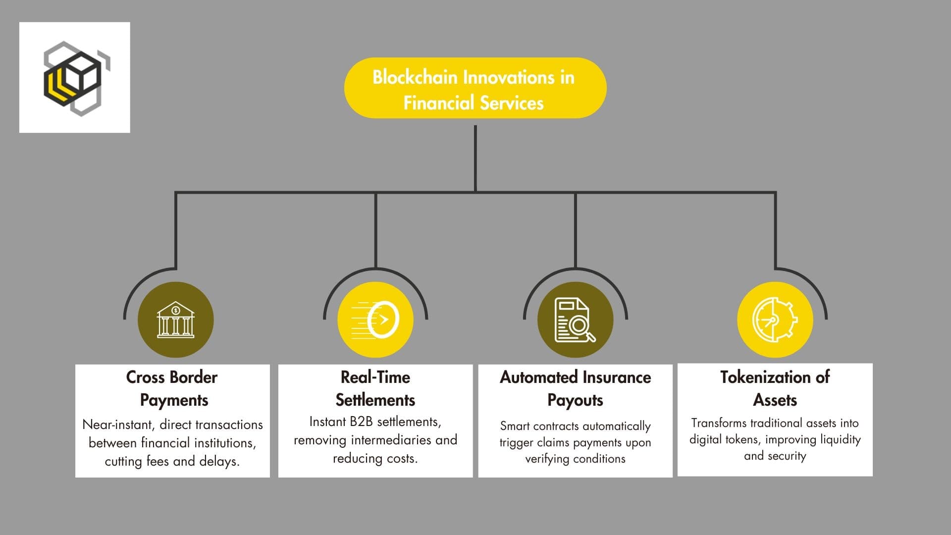 Private blockchains in fintech: real-world use cases