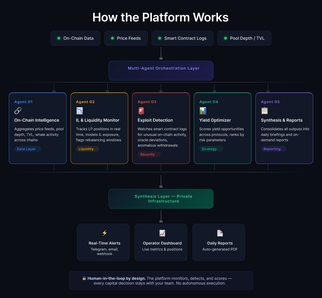 How AI agents in DeFi work