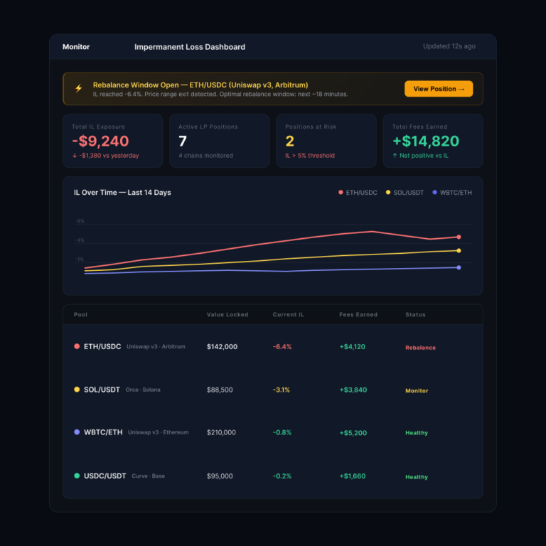 Impermanent Loss Dashboard