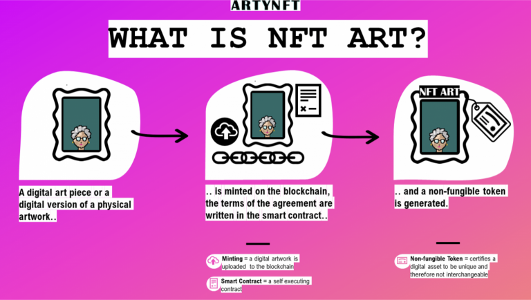 How to Create Your First NFT Project | Cyber Bee Blog
