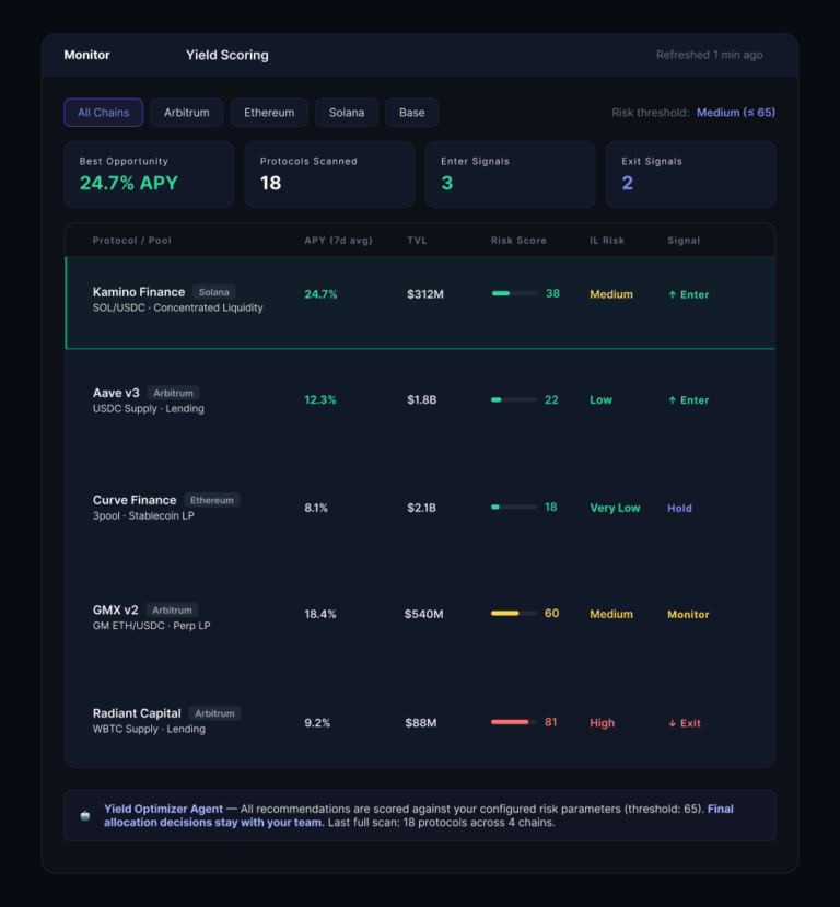 Yield Scoring Dashboard