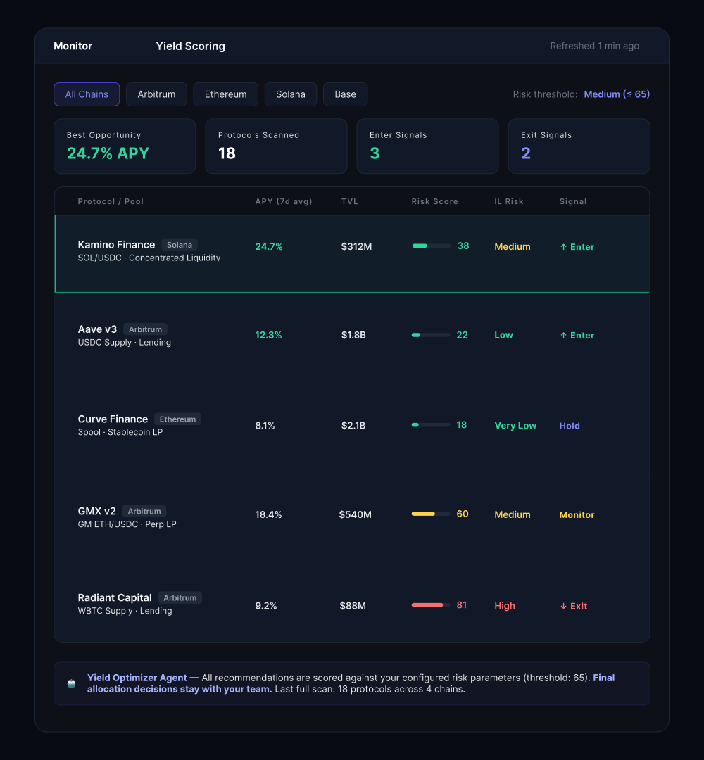 Yield Scoring Dashboard