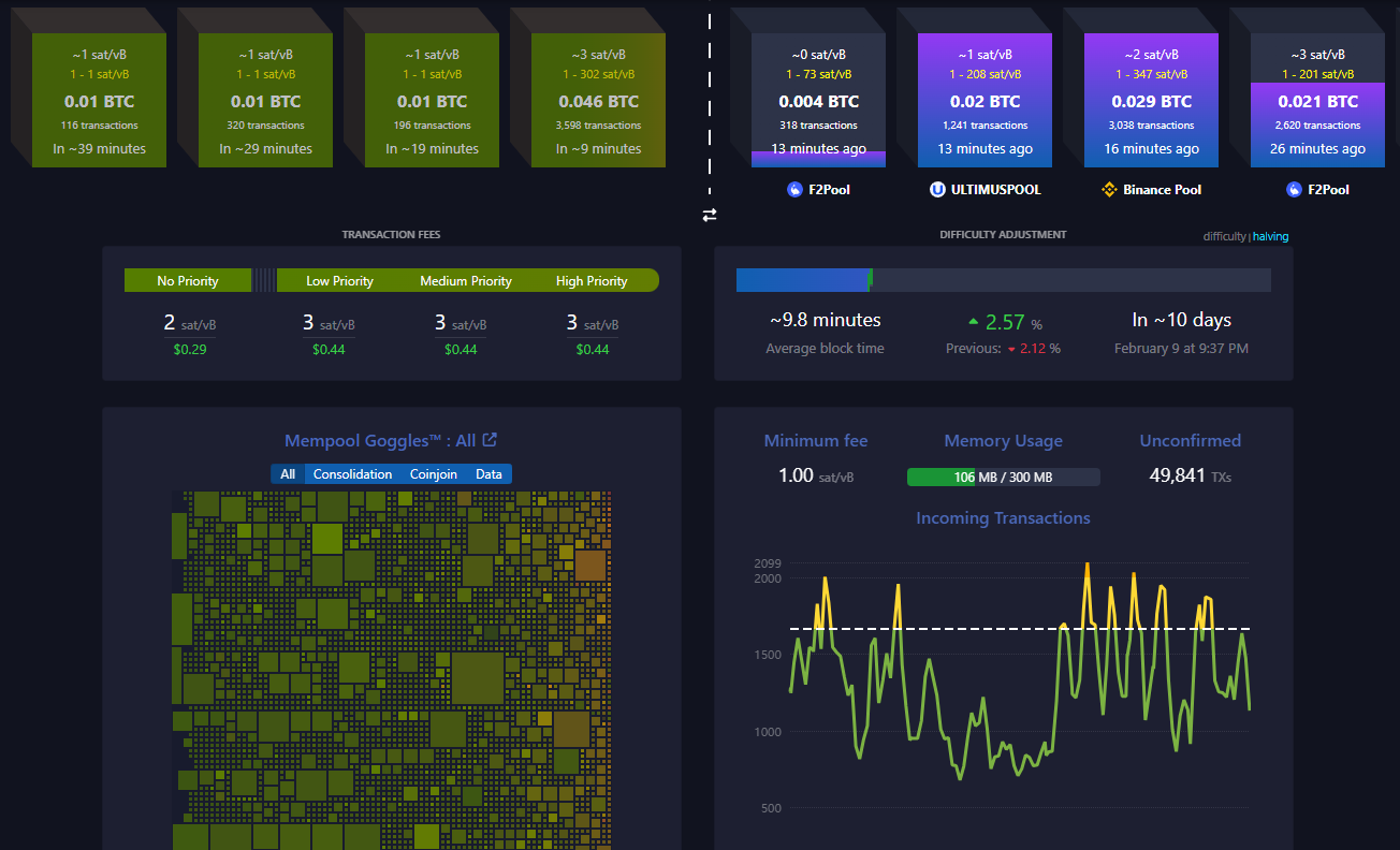 Bitcoin mempool