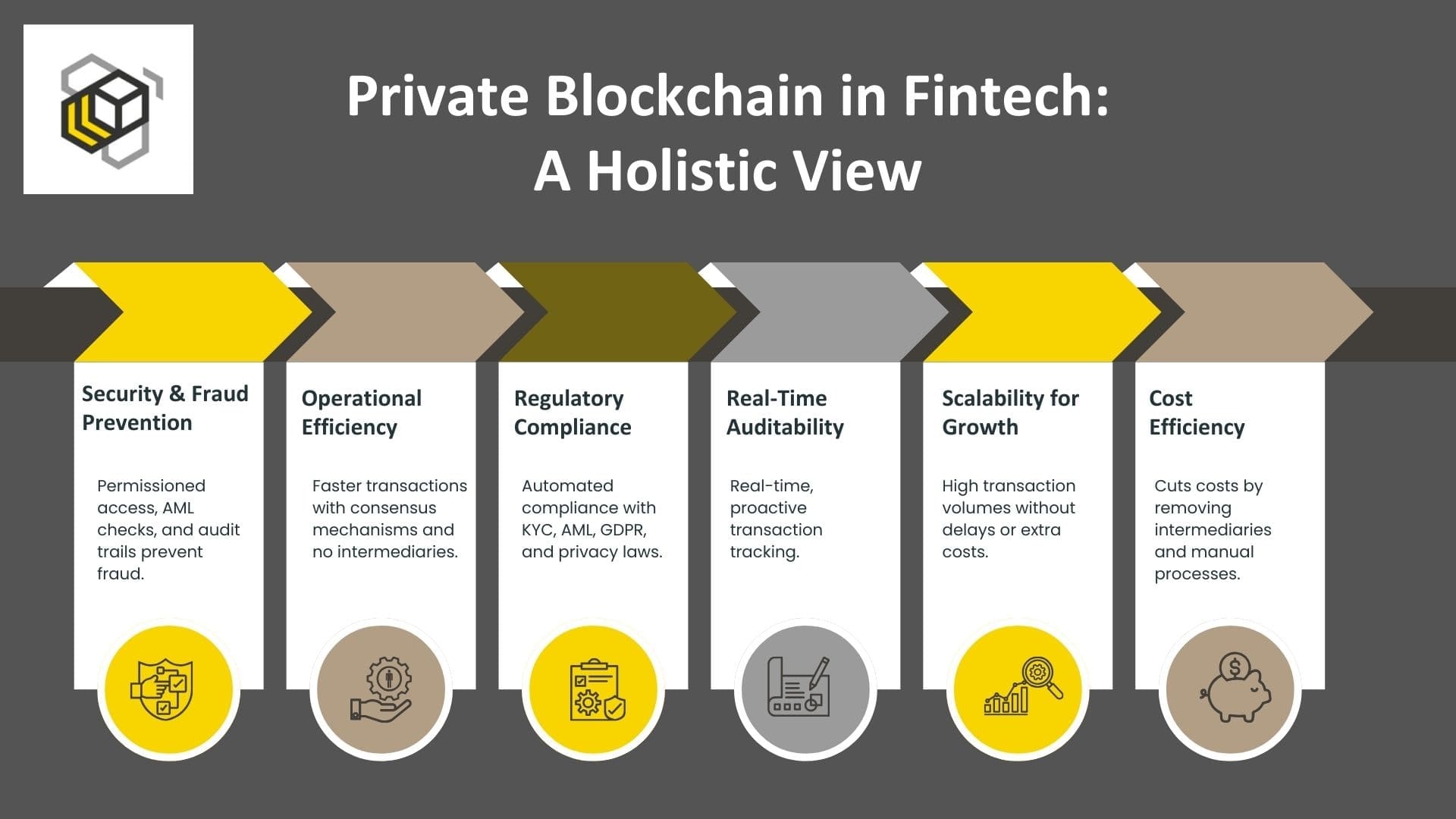 The diagram represents benefits of the private blockchain technology in fintech