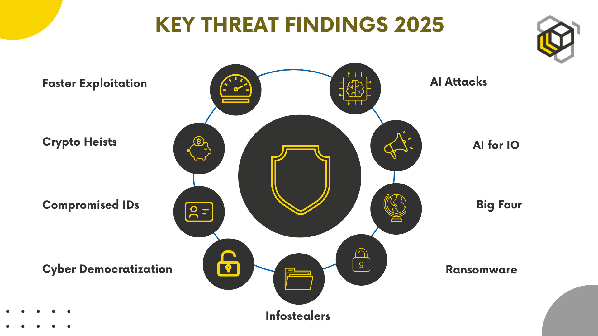 the threat landscape of 2025 diagram