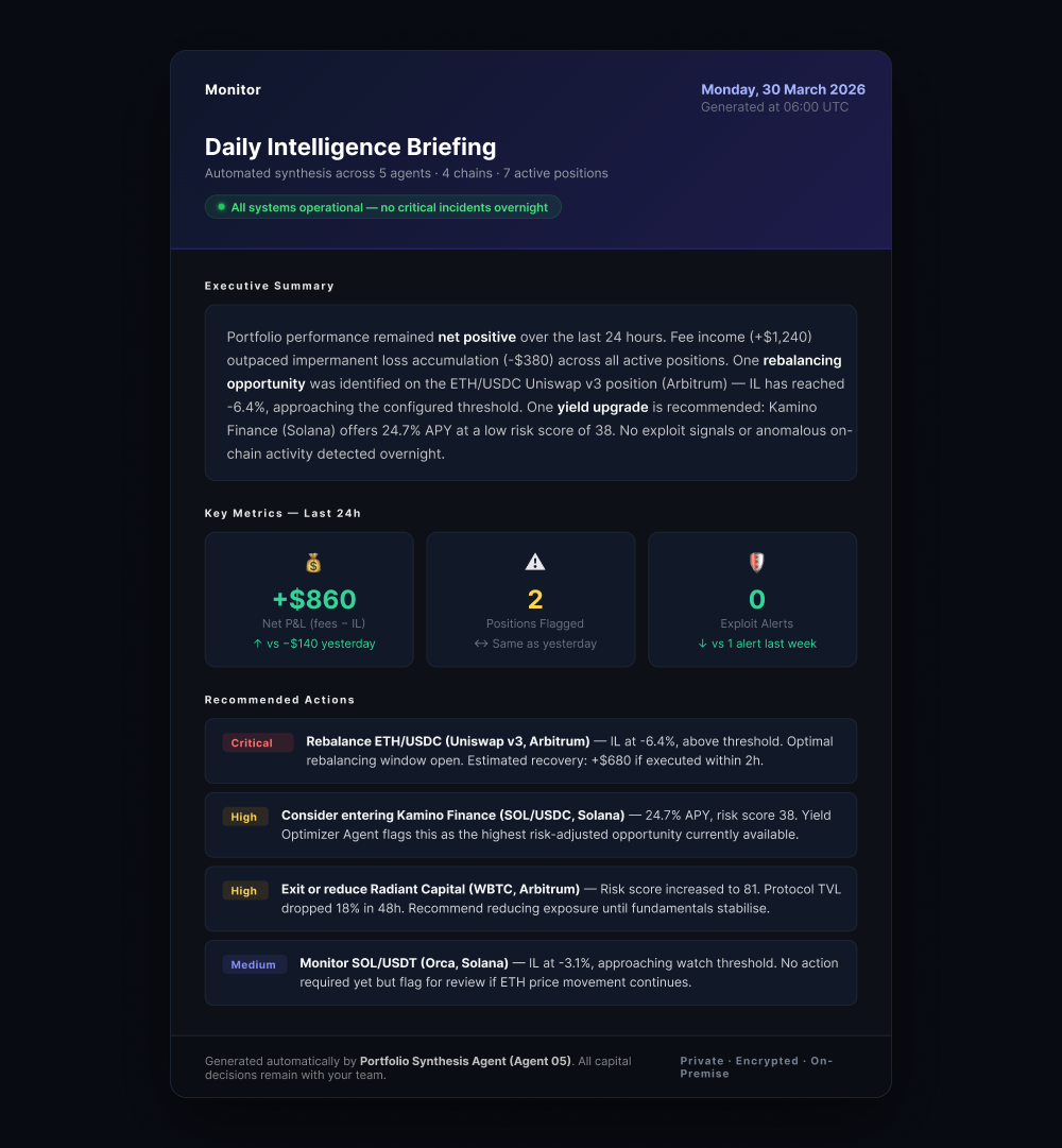 daily report dashboard