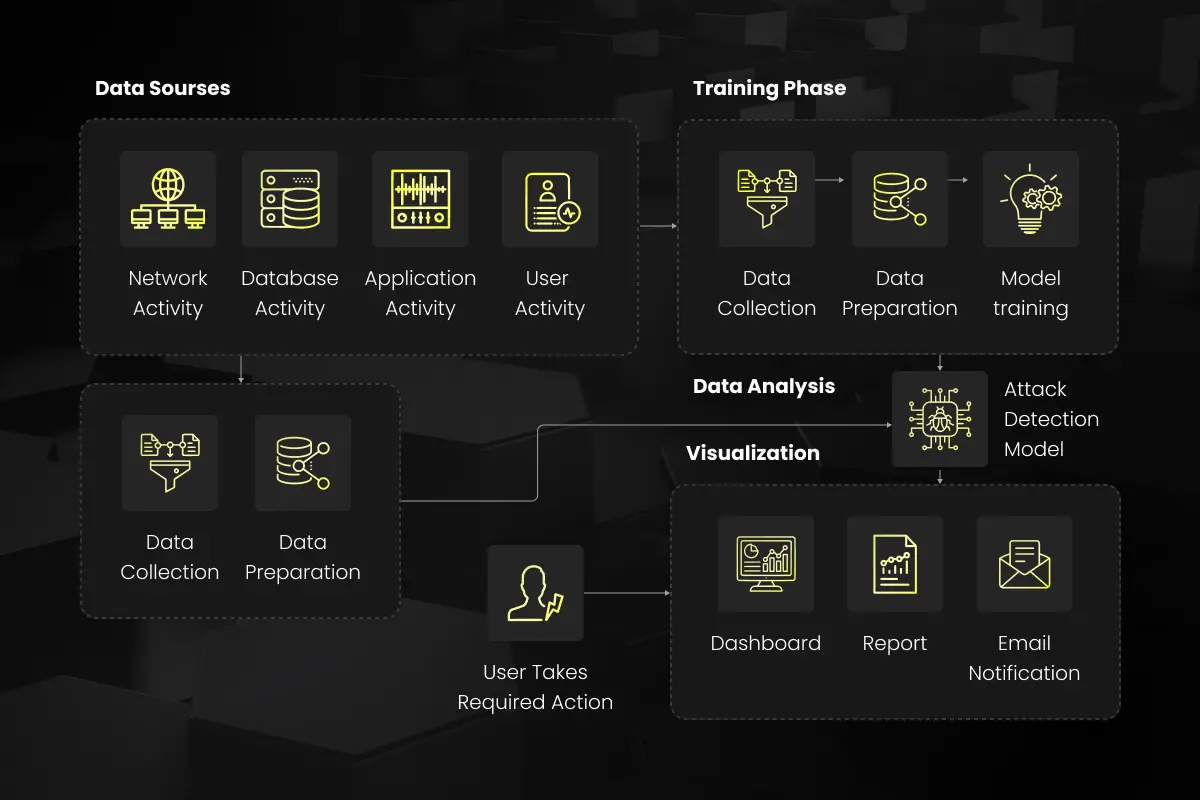 Technical Underpinnings